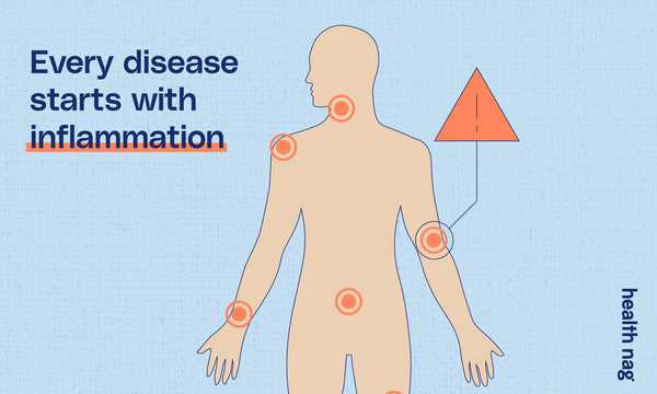 Every disease starts with inflammation.