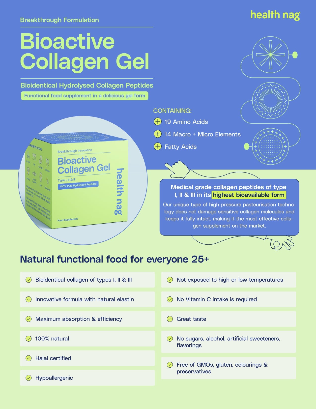collagen brochure